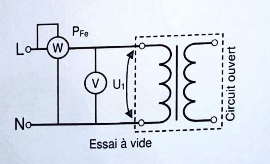 Pertes fer transformateur